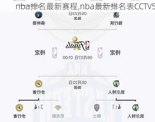 nba排名最新赛程,nba最新排名表CCTV5