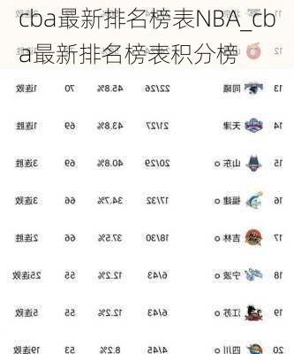 cba最新排名榜表NBA_cba最新排名榜表积分榜