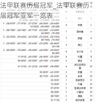 法甲联赛历届冠军_法甲联赛历届冠军亚军一览表