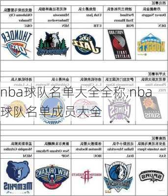 nba球队名单大全全称,nba球队名单成员大全