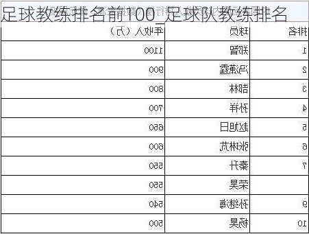 足球教练排名前100_足球队教练排名