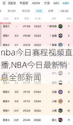 nba今日赛程视频直播,NBA今日最新消息全部新闻