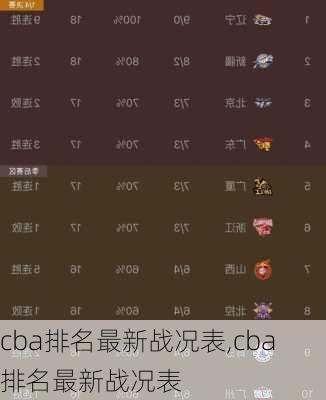 cba排名最新战况表,cba排名最新战况表