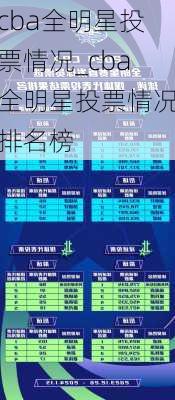 cba全明星投票情况_cba全明星投票情况排名榜