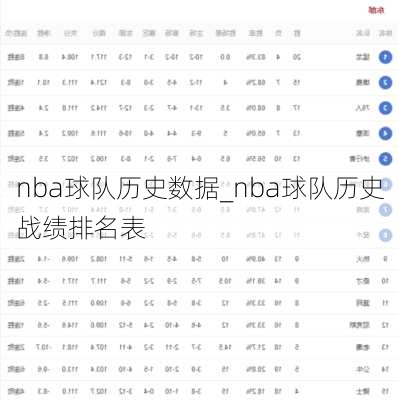 nba球队历史数据_nba球队历史战绩排名表