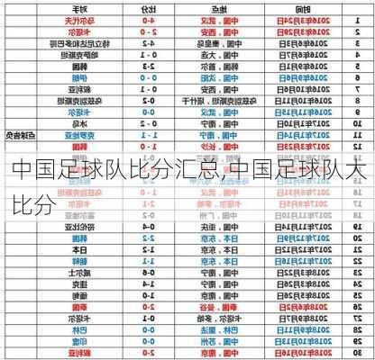 中国足球队比分汇总,中国足球队大比分