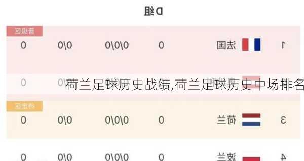 荷兰足球历史战绩,荷兰足球历史中场排名