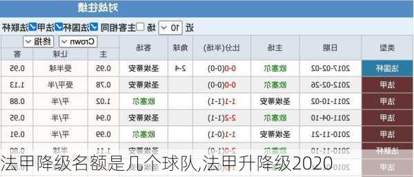 法甲降级名额是几个球队,法甲升降级2020