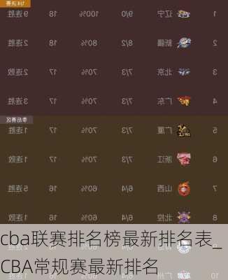 cba联赛排名榜最新排名表_CBA常规赛最新排名