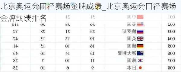 北京奥运会田径赛场金牌成绩_北京奥运会田径赛场金牌成绩排名