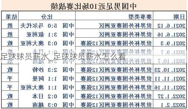 足球球员薪水_足球球员薪水怎么看