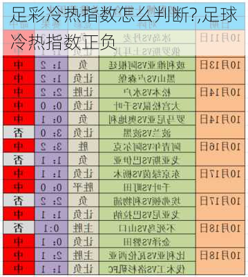 足彩冷热指数怎么判断?,足球冷热指数正负