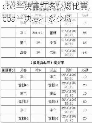 cba半决赛打多少场比赛,cba半决赛打多少场