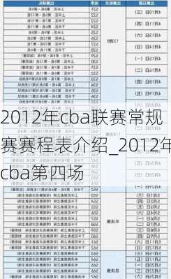 2012年cba联赛常规赛赛程表介绍_2012年cba第四场