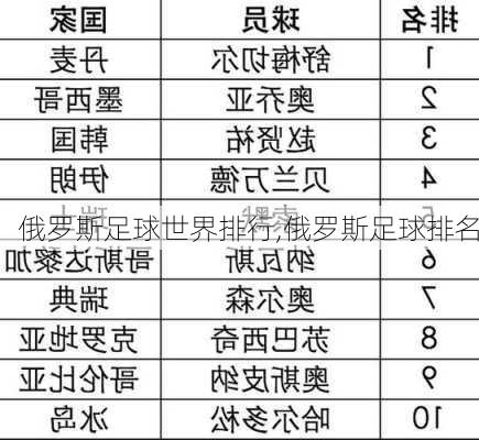 俄罗斯足球世界排行,俄罗斯足球排名