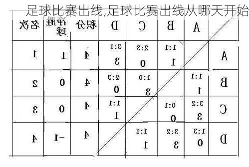 足球比赛出线,足球比赛出线从哪天开始