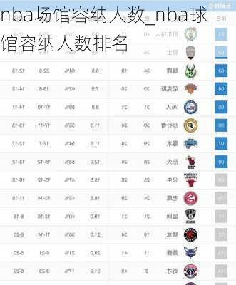 nba场馆容纳人数_nba球馆容纳人数排名