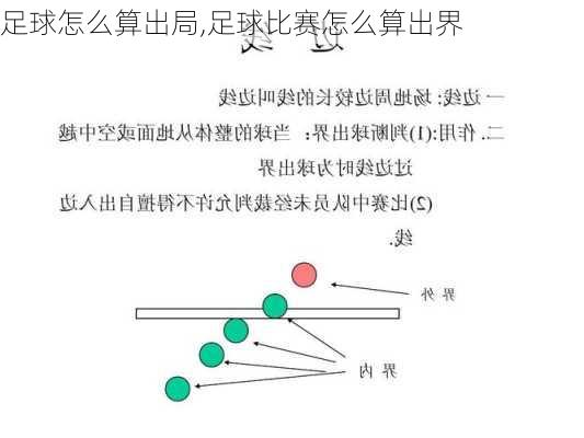 足球怎么算出局,足球比赛怎么算出界