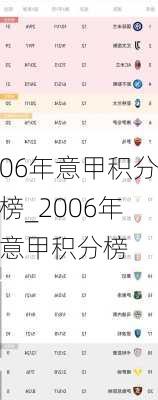 06年意甲积分榜_2006年意甲积分榜