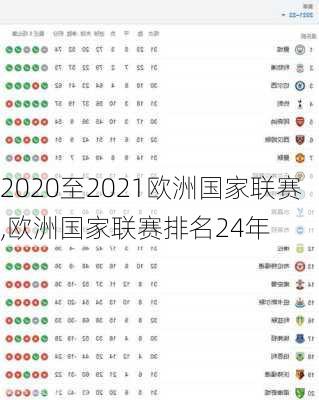 2020至2021欧洲国家联赛,欧洲国家联赛排名24年