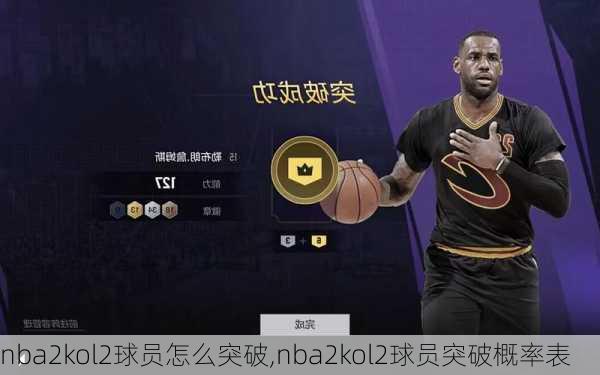 nba2kol2球员怎么突破,nba2kol2球员突破概率表