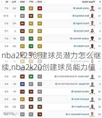 nba2k23创建球员潜力怎么继续,nba2k20创建球员能力值