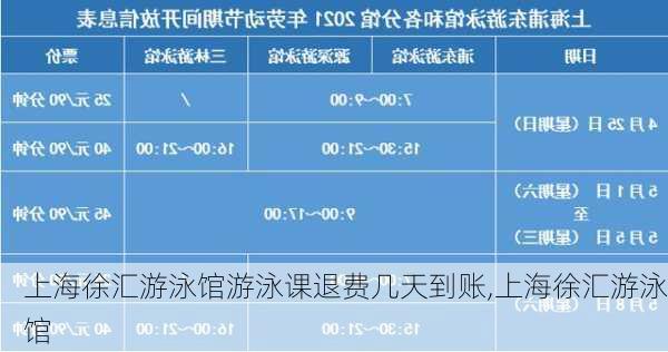 上海徐汇游泳馆游泳课退费几天到账,上海徐汇游泳馆