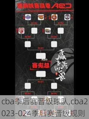 cba季后赛晋级球队,cba2023-024季后赛晋级规则