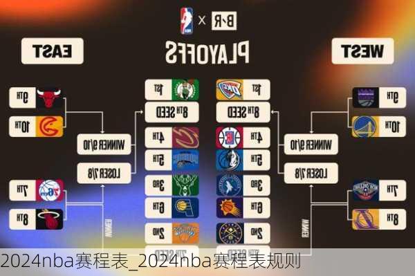 2024nba赛程表_2024nba赛程表规则