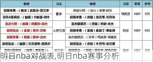 明日nba对战表,明日nba赛事分析