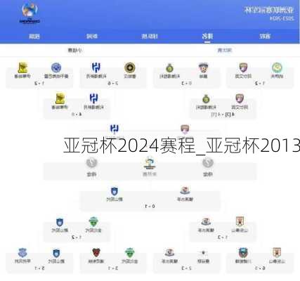 亚冠杯2024赛程_亚冠杯2013