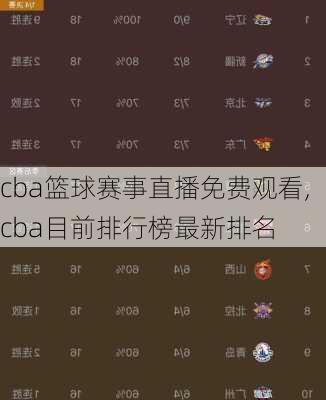 cba篮球赛事直播免费观看,cba目前排行榜最新排名