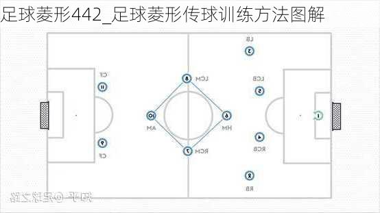 足球菱形442_足球菱形传球训练方法图解