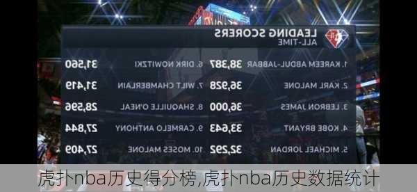 虎扑nba历史得分榜,虎扑nba历史数据统计