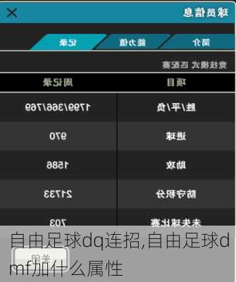 自由足球dq连招,自由足球dmf加什么属性
