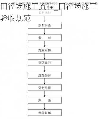 田径场施工流程_田径场施工验收规范