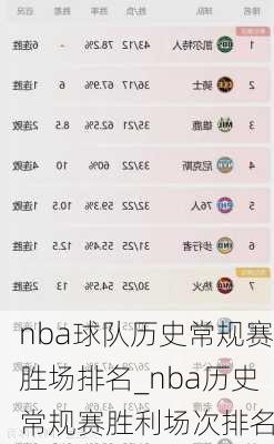 nba球队历史常规赛胜场排名_nba历史常规赛胜利场次排名