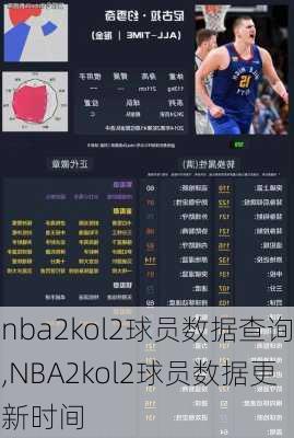 nba2kol2球员数据查询,NBA2kol2球员数据更新时间