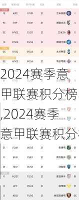 2024赛季意甲联赛积分榜单,2024赛季意甲联赛积分榜