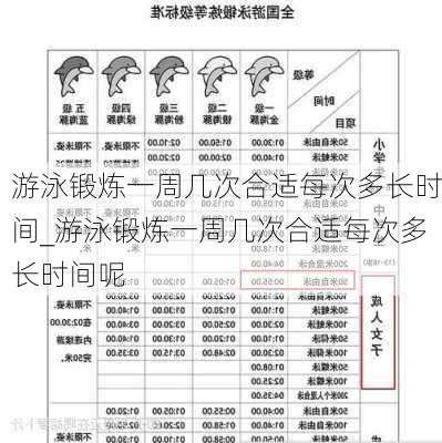 游泳锻炼一周几次合适每次多长时间_游泳锻炼一周几次合适每次多长时间呢