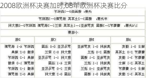 2008欧洲杯决赛加时,08年欧洲杯决赛比分