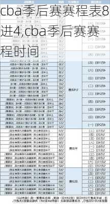 cba季后赛赛程表8进4,cba季后赛赛程时间