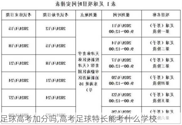 足球高考加分吗,高考足球特长能考什么学校