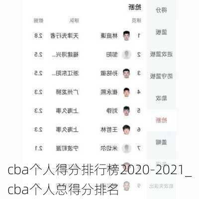 cba个人得分排行榜2020-2021_cba个人总得分排名