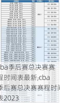 cba季后赛总决赛赛程时间表最新,cba季后赛总决赛赛程时间表2023