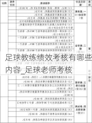 足球教练绩效考核有哪些内容_足球老师考核