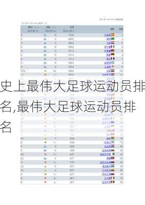 史上最伟大足球运动员排名,最伟大足球运动员排名