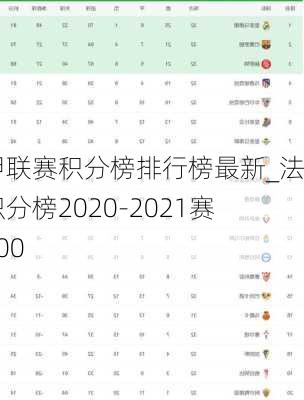 法甲联赛积分榜排行榜最新_法甲积分榜2020-2021赛程500