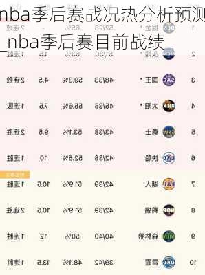 nba季后赛战况热分析预测_nba季后赛目前战绩