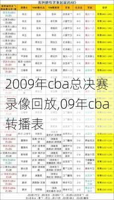 2009年cba总决赛录像回放,09年cba转播表